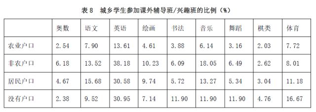 家庭教育差異_家庭教育的差異性表現_家庭教育差距