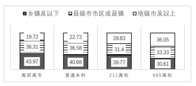 家庭教育差距_家庭教育的差異性表現_家庭教育差異