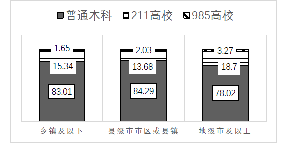 家庭教育差距_家庭教育的差異性表現_家庭教育差異