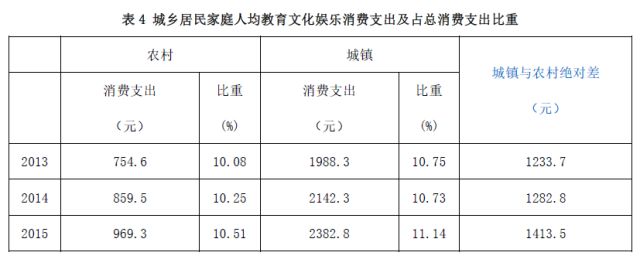 家庭教育差異_家庭教育的差異性表現_家庭教育差距
