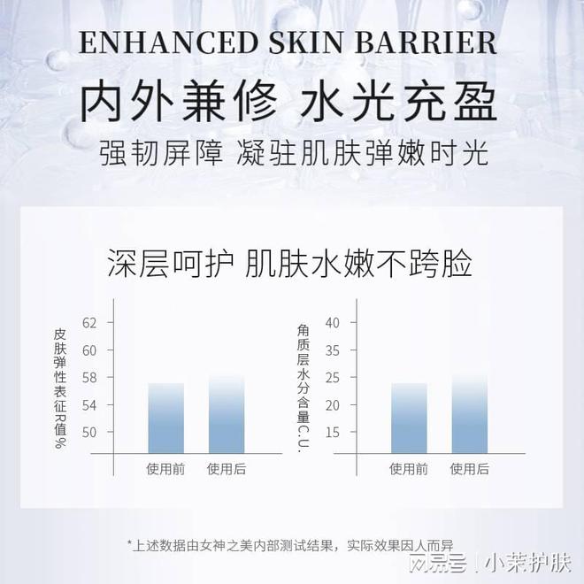 修復(fù)皮膚屏障的護膚品_護膚屏障修復(fù)品皮膚過敏_屏障修復(fù)類護膚品